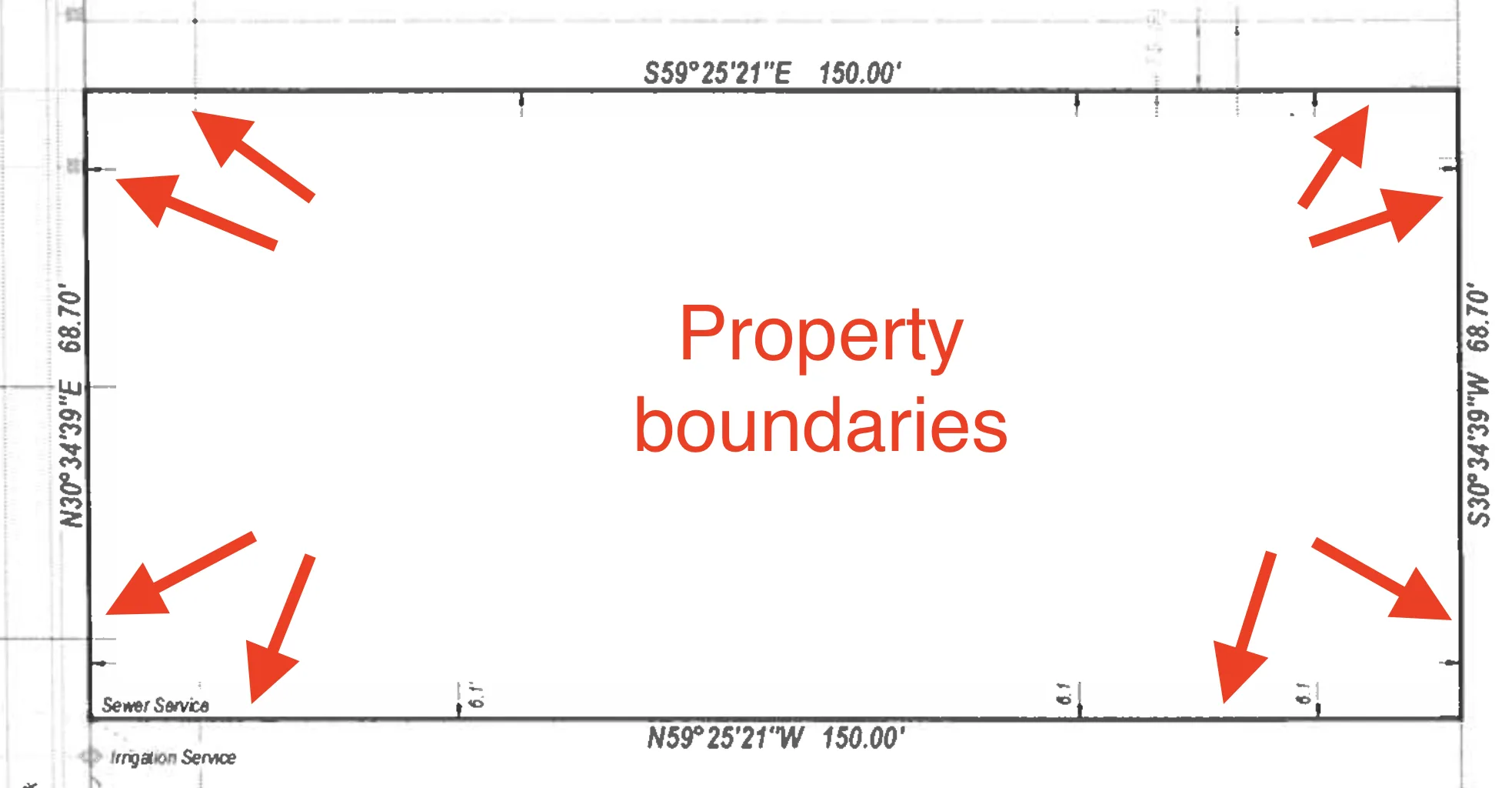 Property line example